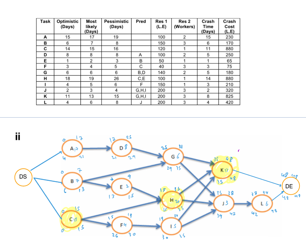 crashing problem find the ultimate crashing time