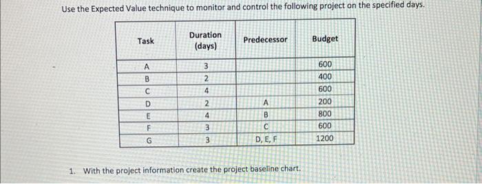 subject is project management 1. With the project