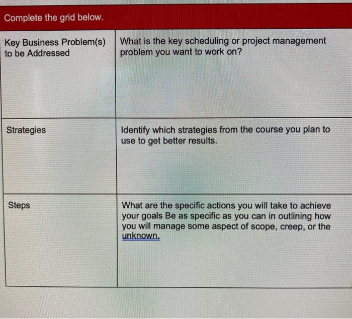 Complete the grid below. Key Business Problem(s)