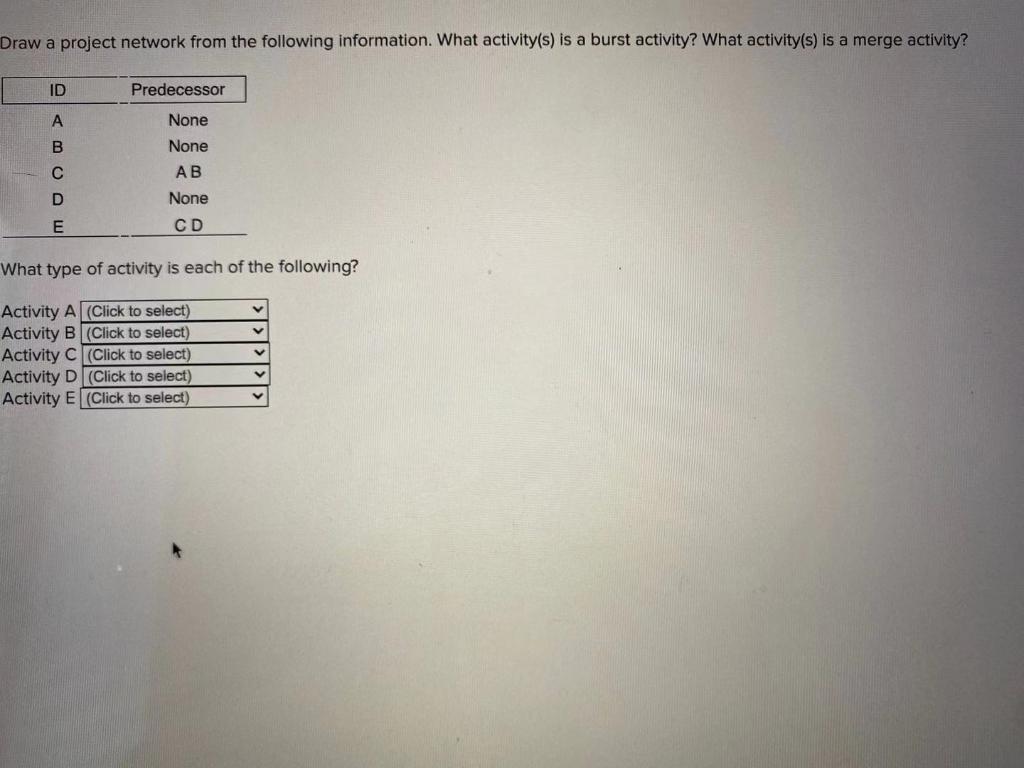 Draw a project network from the following
