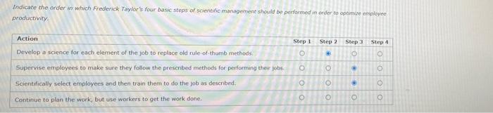 Indicate the order in which Frederick Taylor's