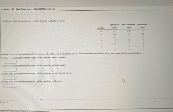 Problem 15:51 Algo (Uncertainty in Project