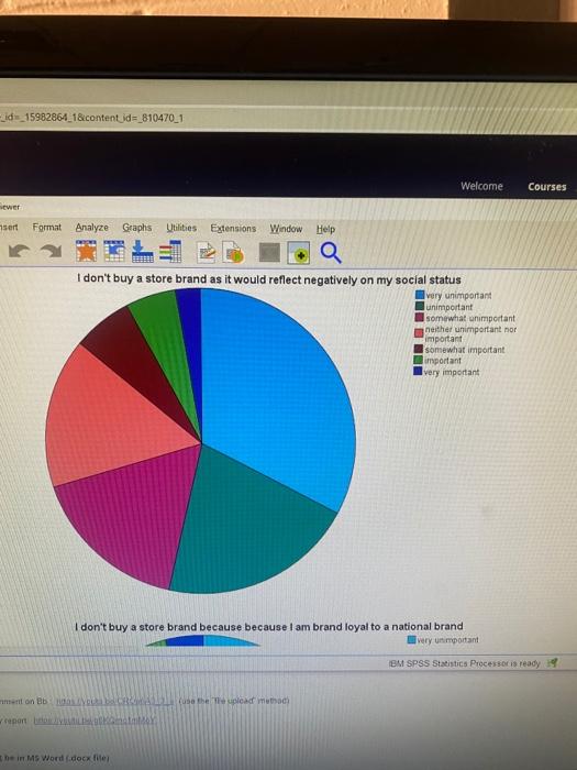 can you please discuss these statistsics and