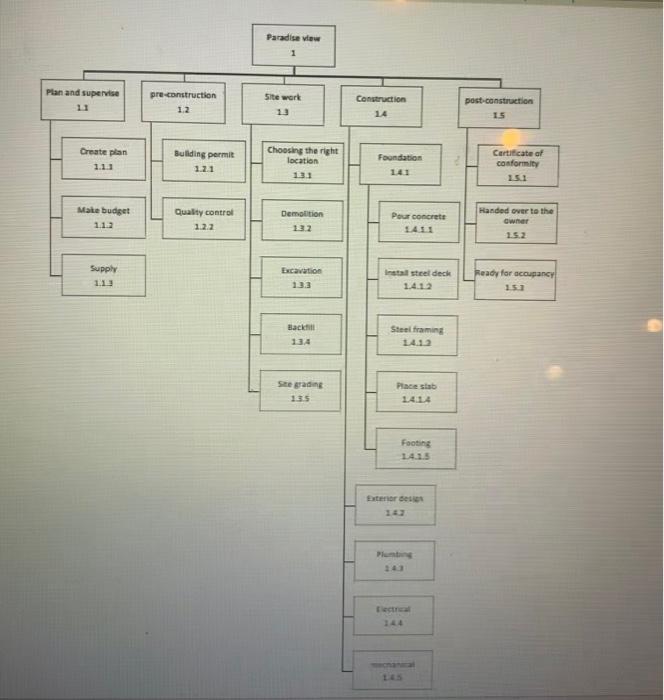 please make this project in MS Project Paradise
