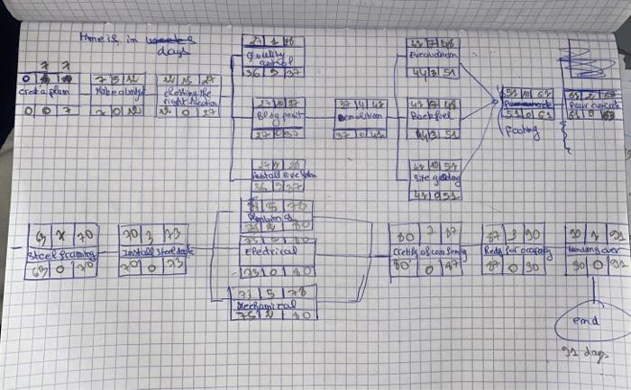 please make this project in MS Project Paradise