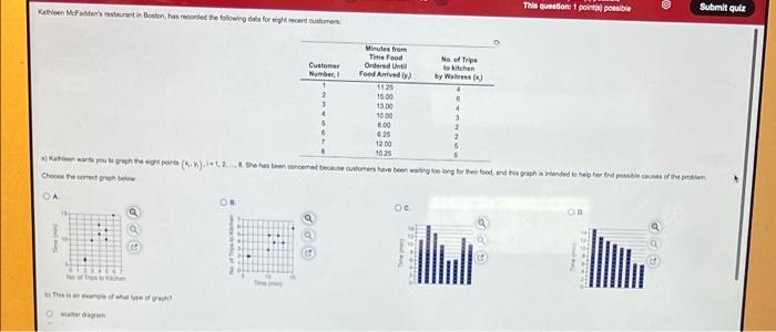 help This question 1 point possible Submit quiz