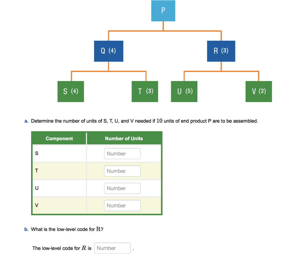 Q (4) R (3) S (4) T (3) U (5) V (2) a. Determine