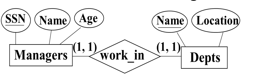 please solve this asap ill upvote NOTE THE