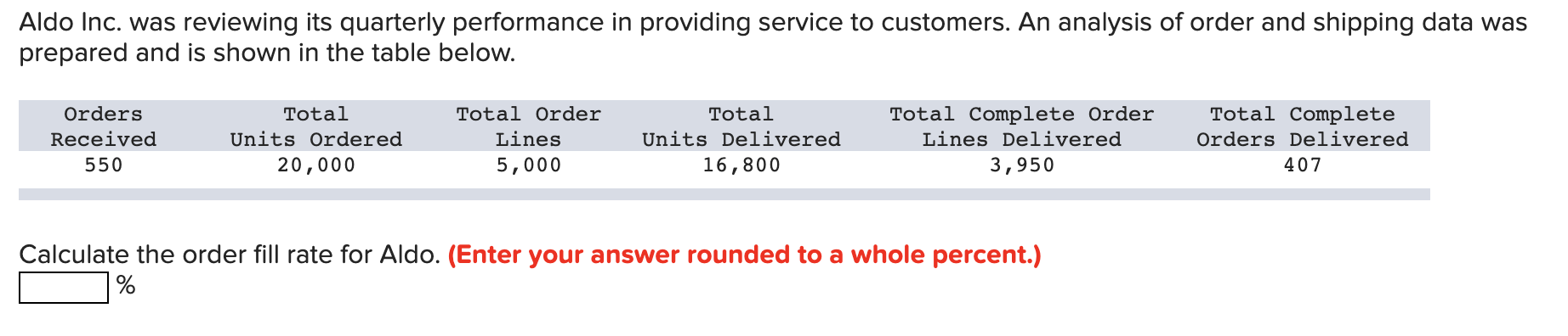 Aldo Inc. was reviewing its quarterly performance