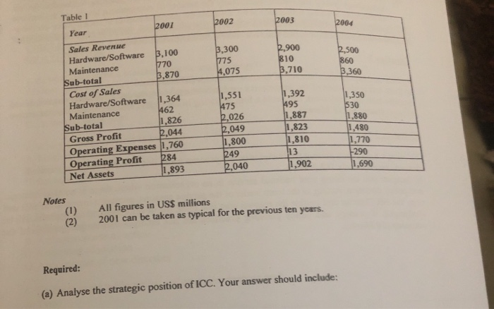 Section A: Question 1, Compulsory The