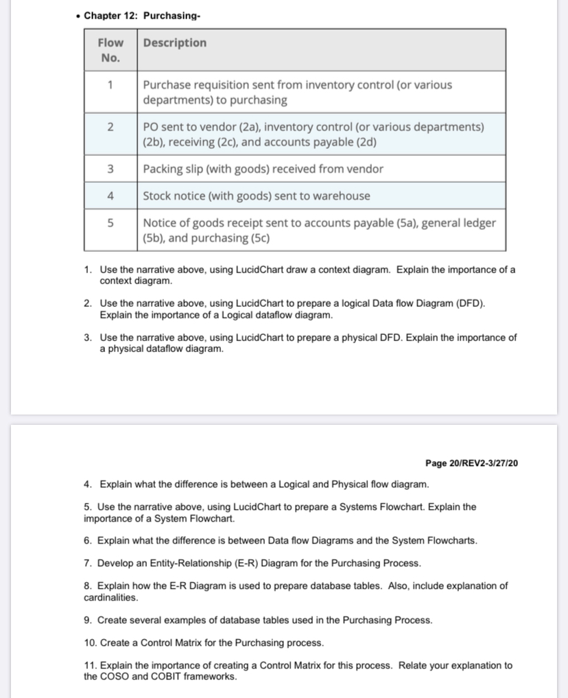 Chapter 12: Purchasing- Description Flow No.