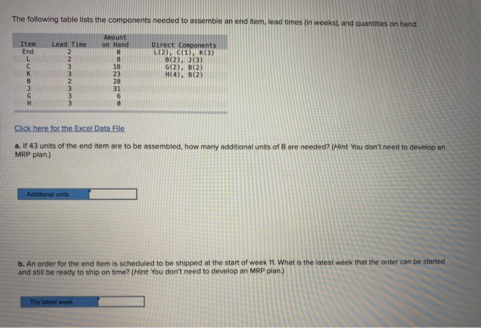 The following table lists the components needed