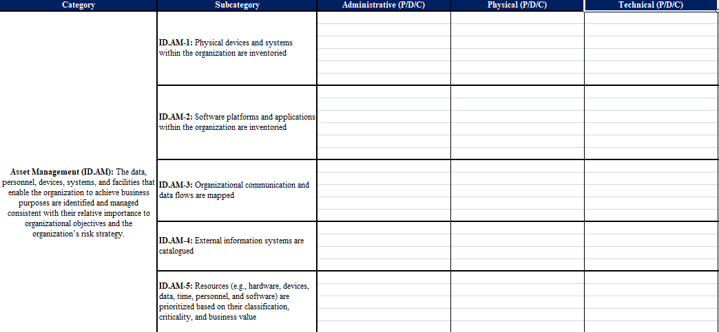 Security Governance: * Identify Controls: For