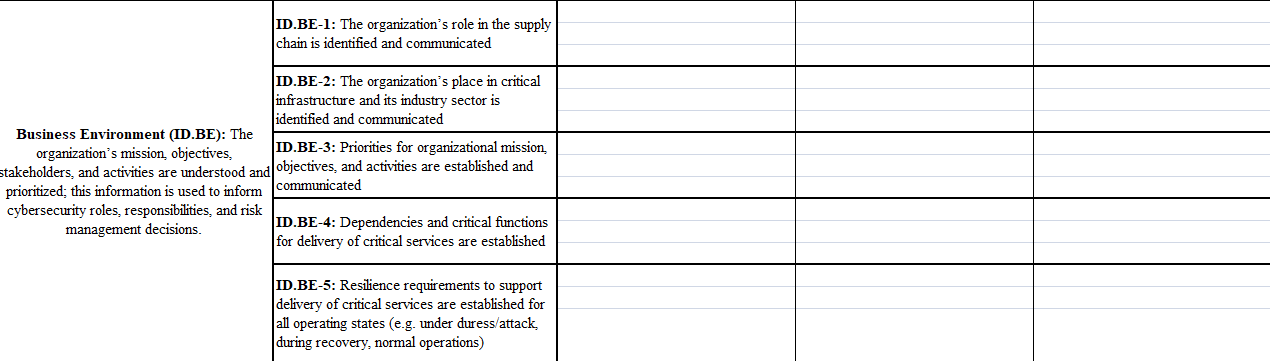 Security Governance: * Identify Controls: For