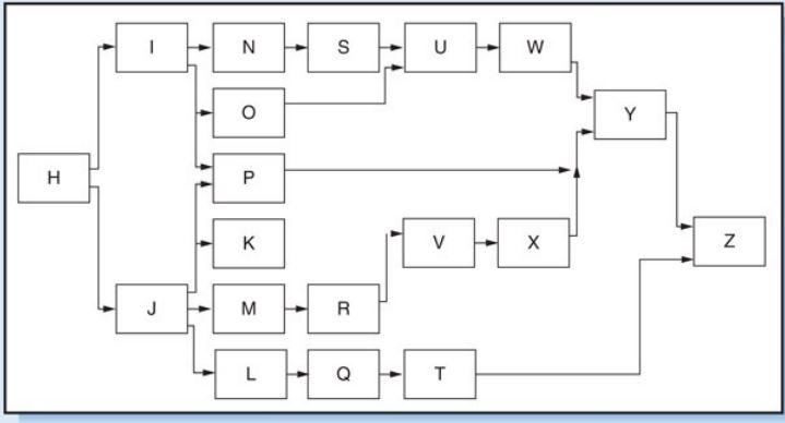Case 7.2 Logon Project After signing the
