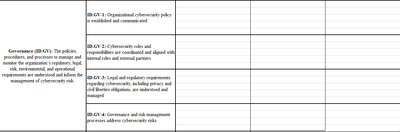 Security Governance: * Identify Controls: For