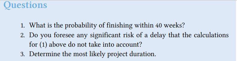 Case 7.2 Logon Project After signing the