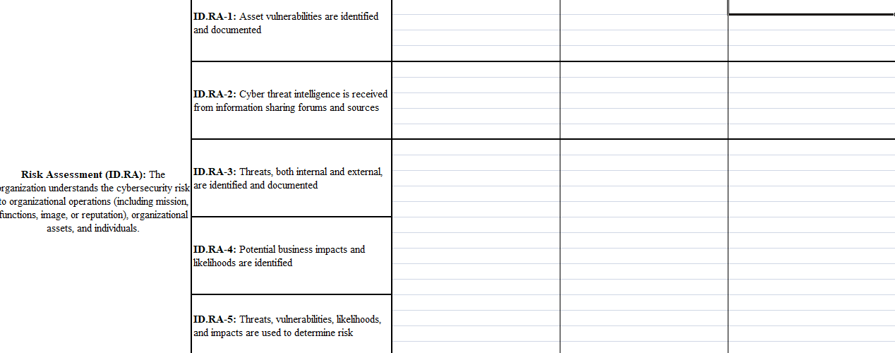 Security Governance: * Identify Controls: For