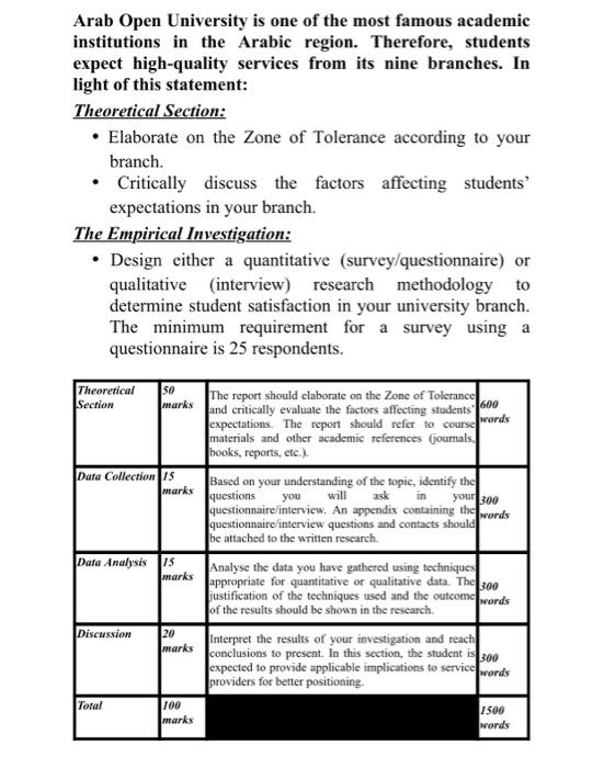 please read the question carefully Arab Open