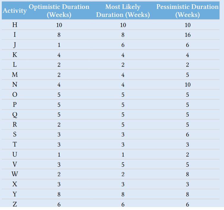 Case 7.2 Logon Project After signing the