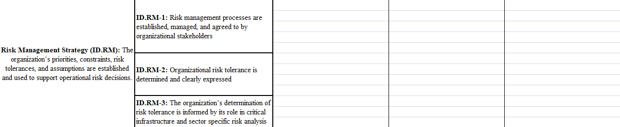 Security Governance: * Identify Controls: For
