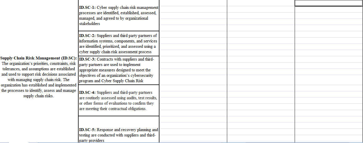 Security Governance: * Identify Controls: For