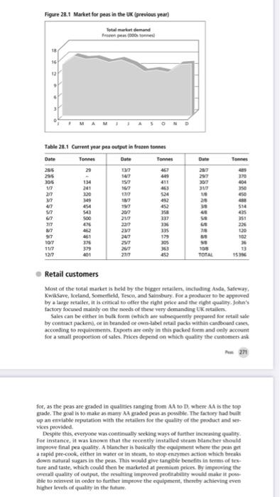 READ CASE-28 and answer question -4 CASE 28 Peas