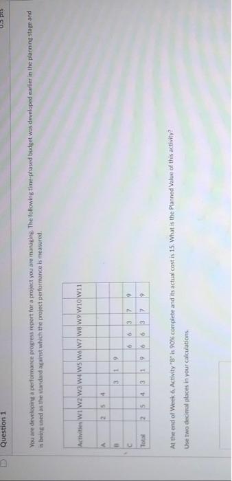 please provide the correct answer You are