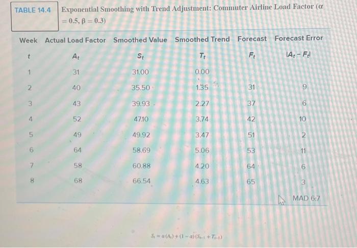 please use question 14.8 and table to answer