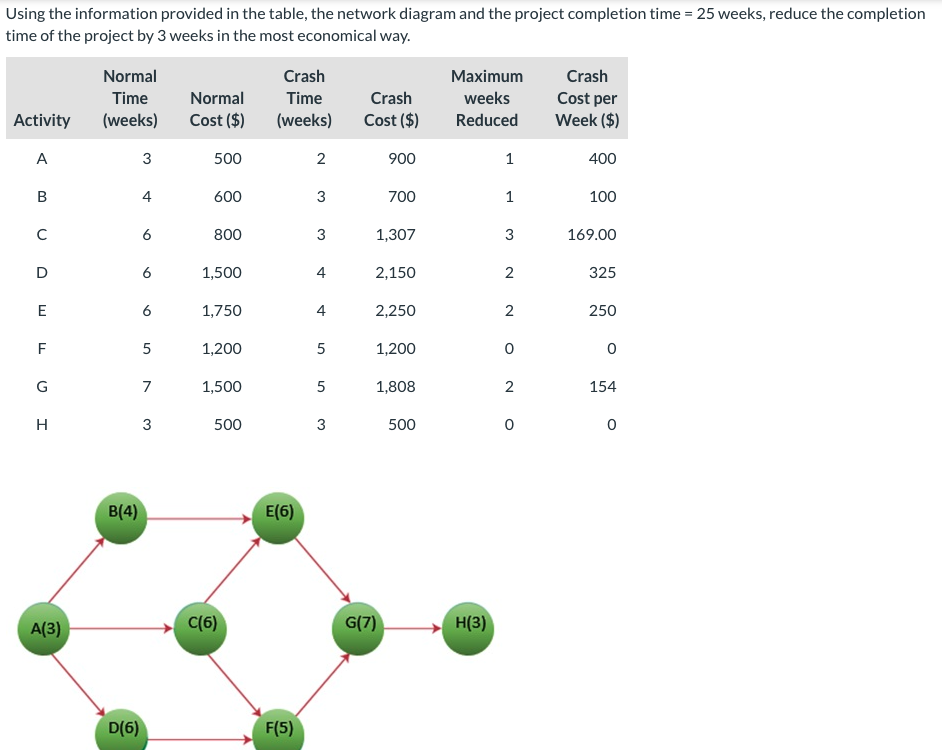 Using the information provided in the table, the