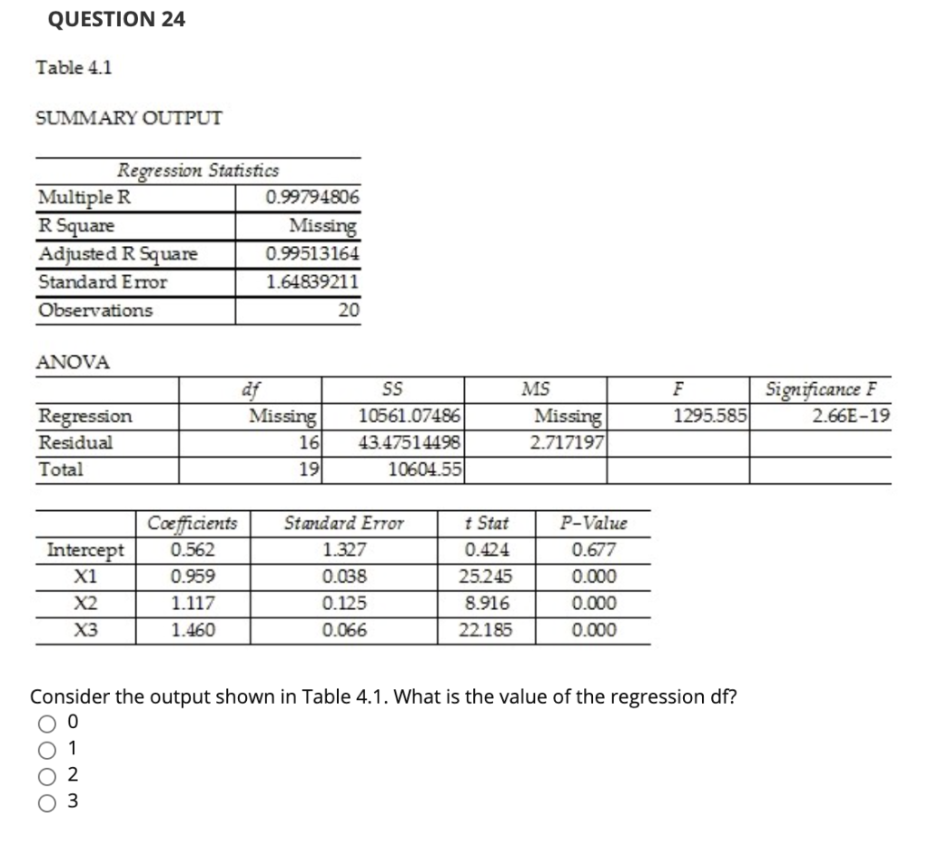 QUESTION 24 Table 4.1 SUMMARY OUTPUT Regression