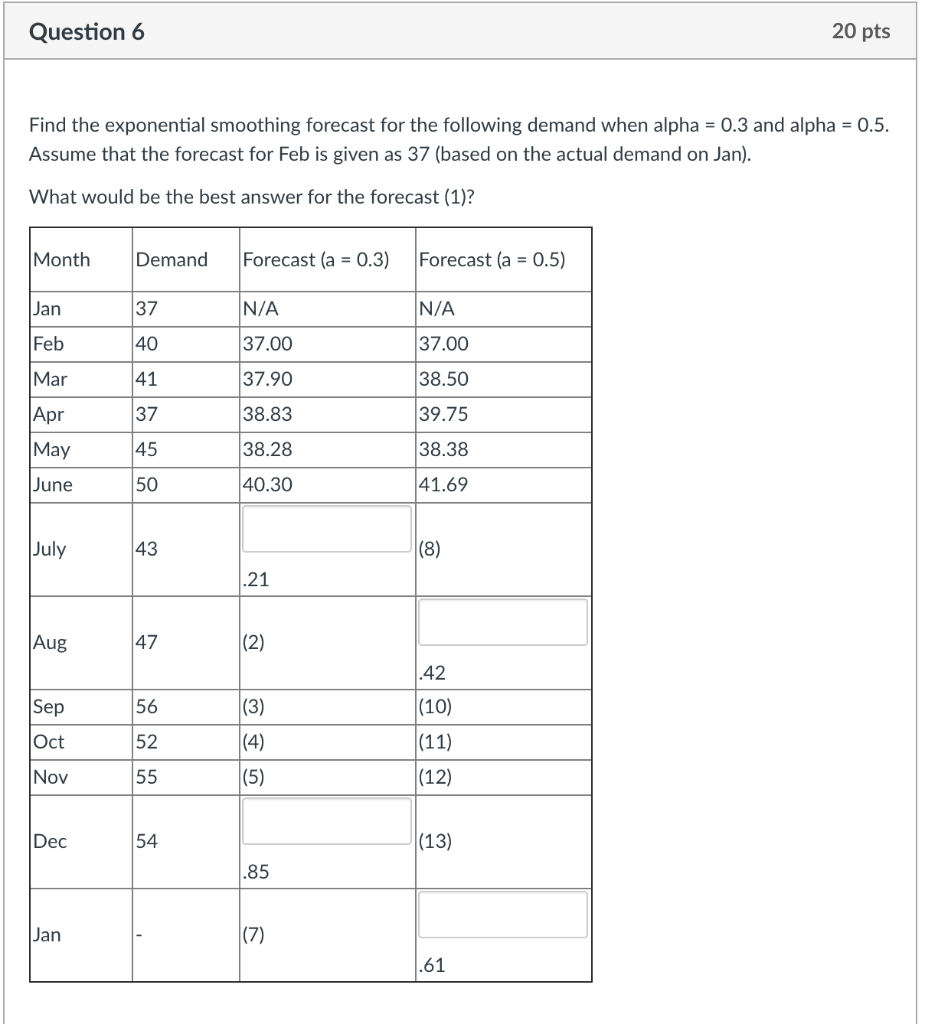 Question 6 20 pts Find the exponential smoothing