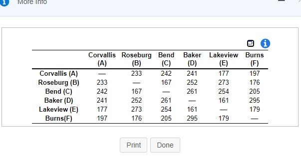 More into Corvallis (A) Roseburg (B) Bend (C)