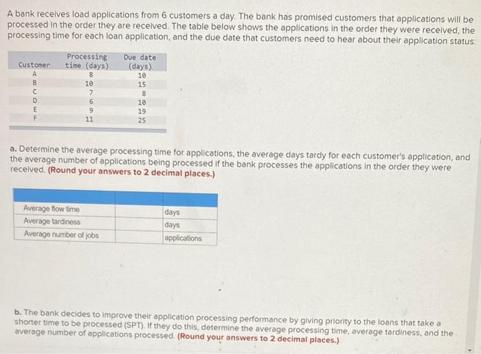 A bank receives load applications from 6