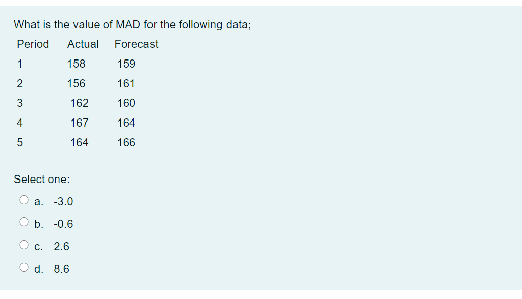 What is the value of MAD for the following data;