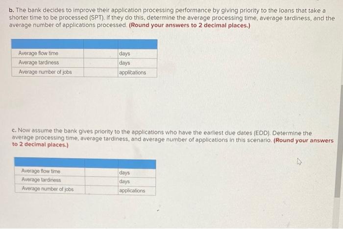A bank receives load applications from 6