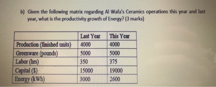 operation & supply chain management b) Given the