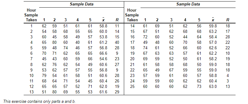 Refer to Table $6.1 - Factors for Computing