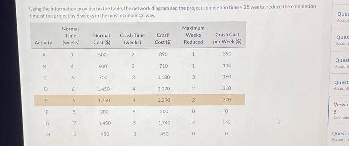 Using the information provided in the table, the