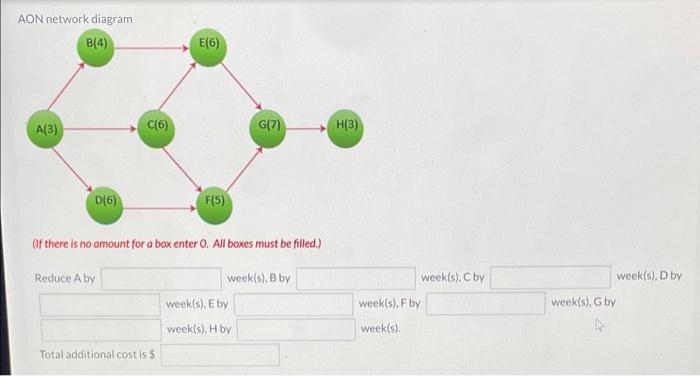 Using the information provided in the table, the
