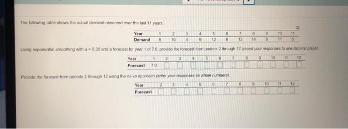 Year 2 10 3 4 4 9 5 12 6 8 7 12 B 14 0 8 10 11 11