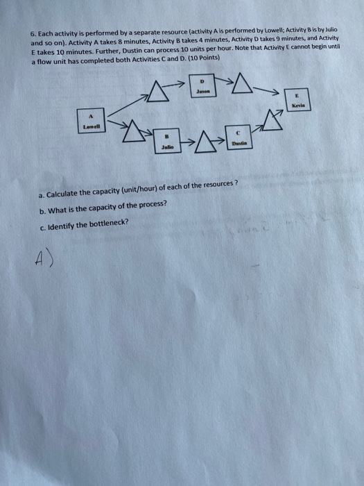 6. Each activity is performed by a separate