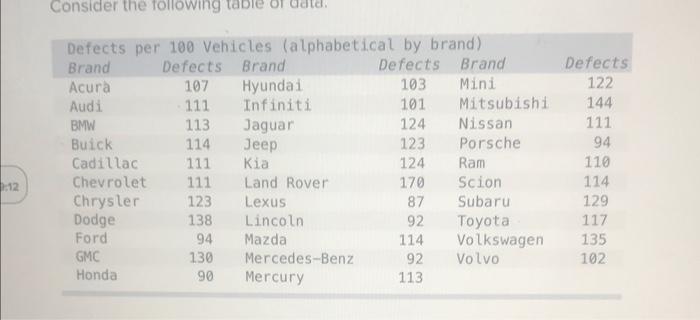 need help on this! Consider the following Defects