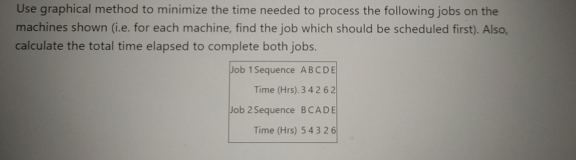 Use graphical method to minimize the time needed