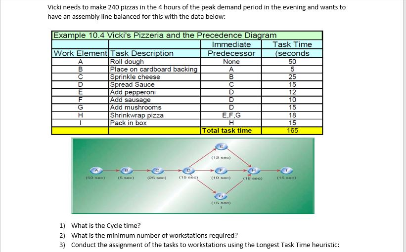 I am having difficulty with this assignment: