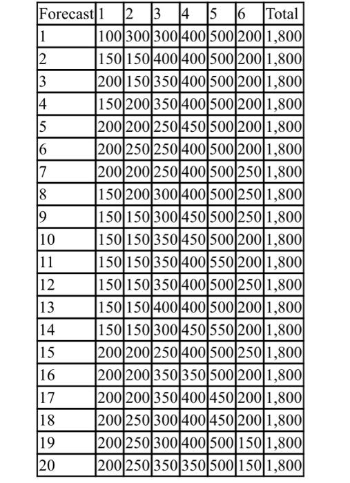 23:00 < Task assignment.doc Task assignments