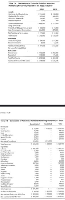 With the financial analysis provided below,