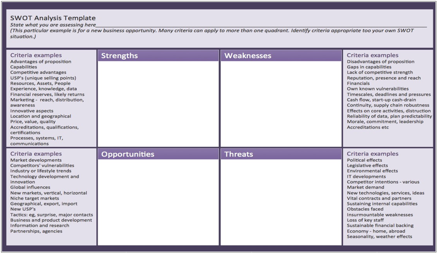 Using the SWOT matrix template as a guide, create