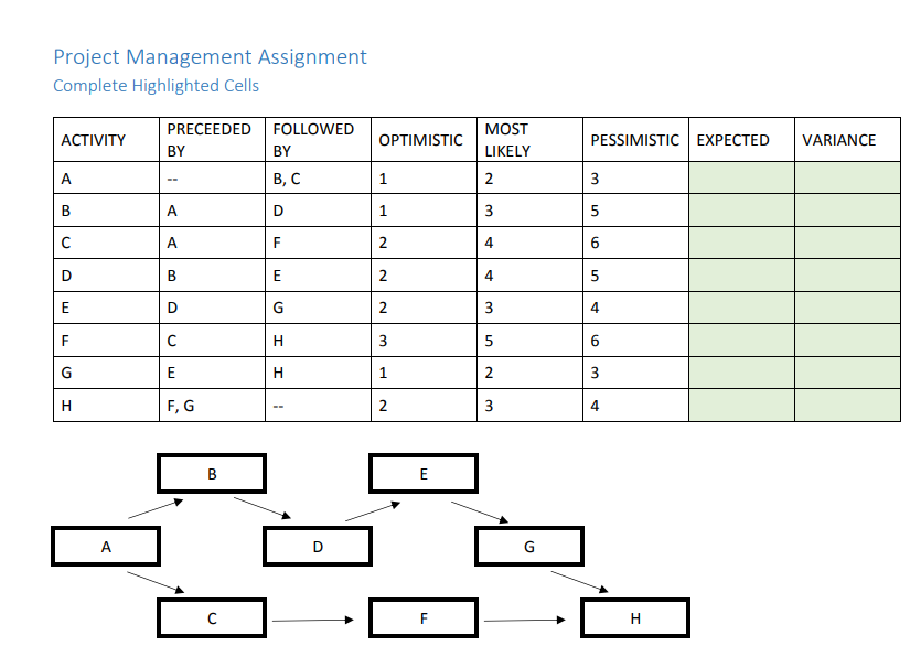 Fill in all green cells. Project Management
