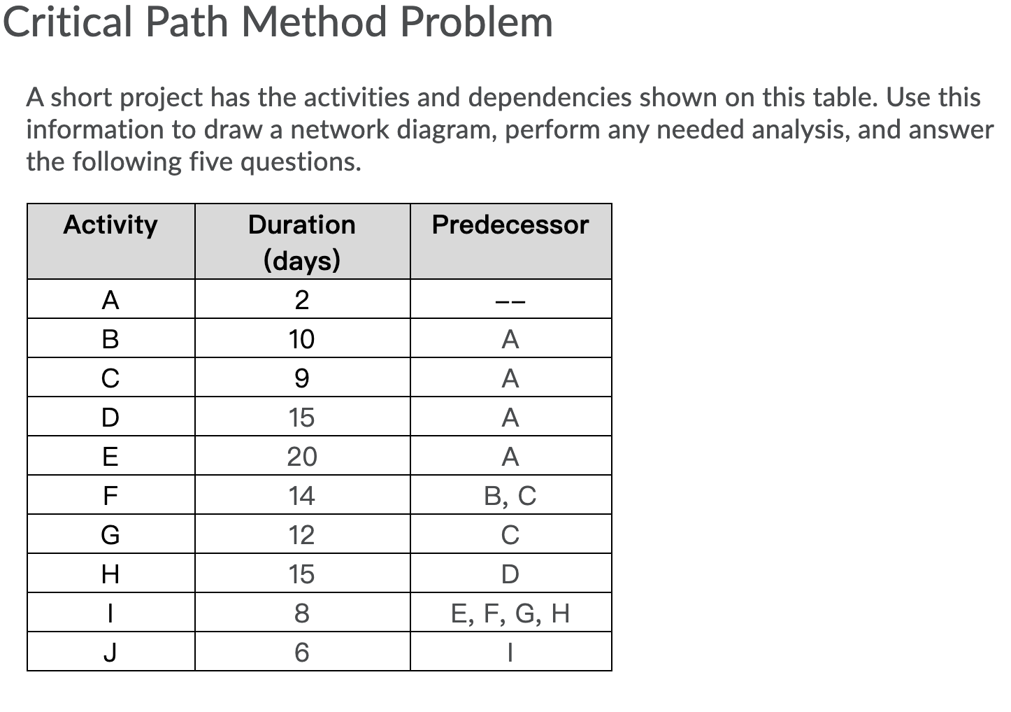 What is the project duration in days? Question 41
